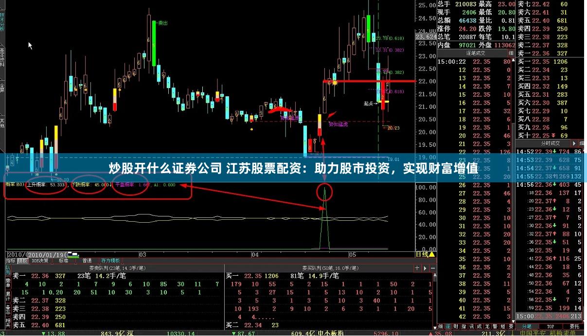 炒股开什么证券公司 江苏股票配资：助力股市投资，实现财富增值
