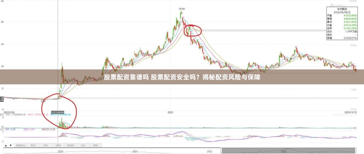 股票配资靠谱吗 股票配资安全吗？揭秘配资风险与保障