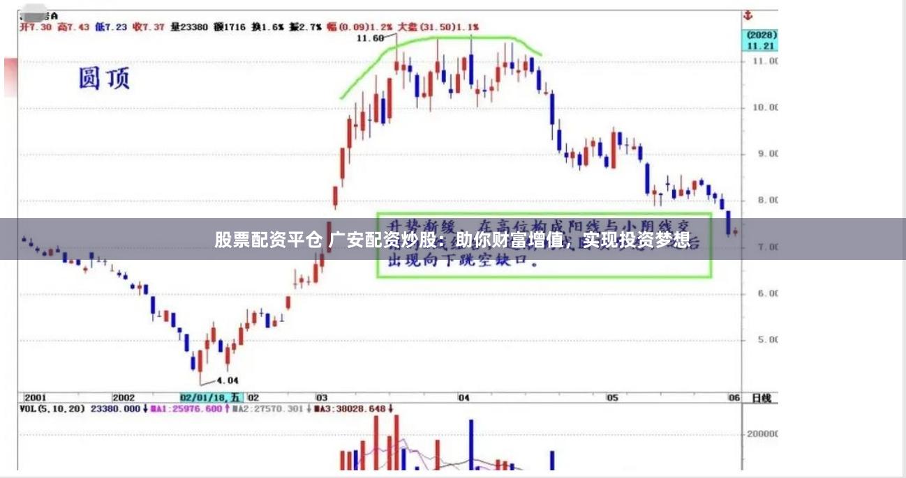 股票配资平仓 广安配资炒股：助你财富增值，实现投资梦想