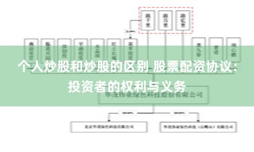 个人炒股和炒股的区别 股票配资协议：投资者的权利与义务