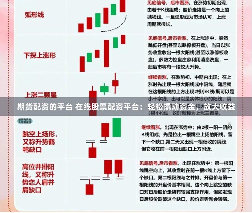 期货配资的平台 在线股票配资平台：轻松撬动资金，放大收益