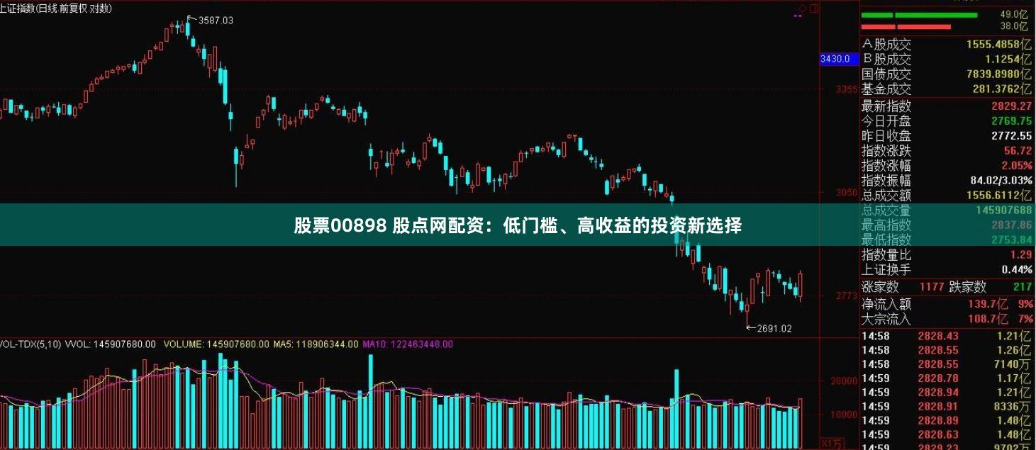 股票00898 股点网配资：低门槛、高收益的投资新选择