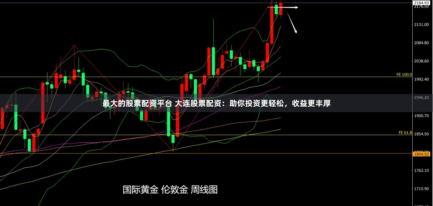 最大的股票配资平台 大连股票配资：助你投资更轻松，收益更丰厚