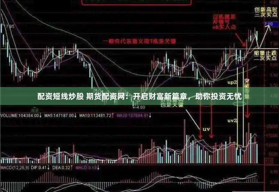 配资短线炒股 期货配资网：开启财富新篇章，助你投资无忧