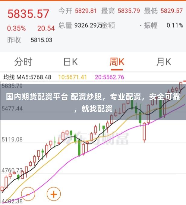 国内期货配资平台 配资炒股，专业配资，安全可靠，就找配资