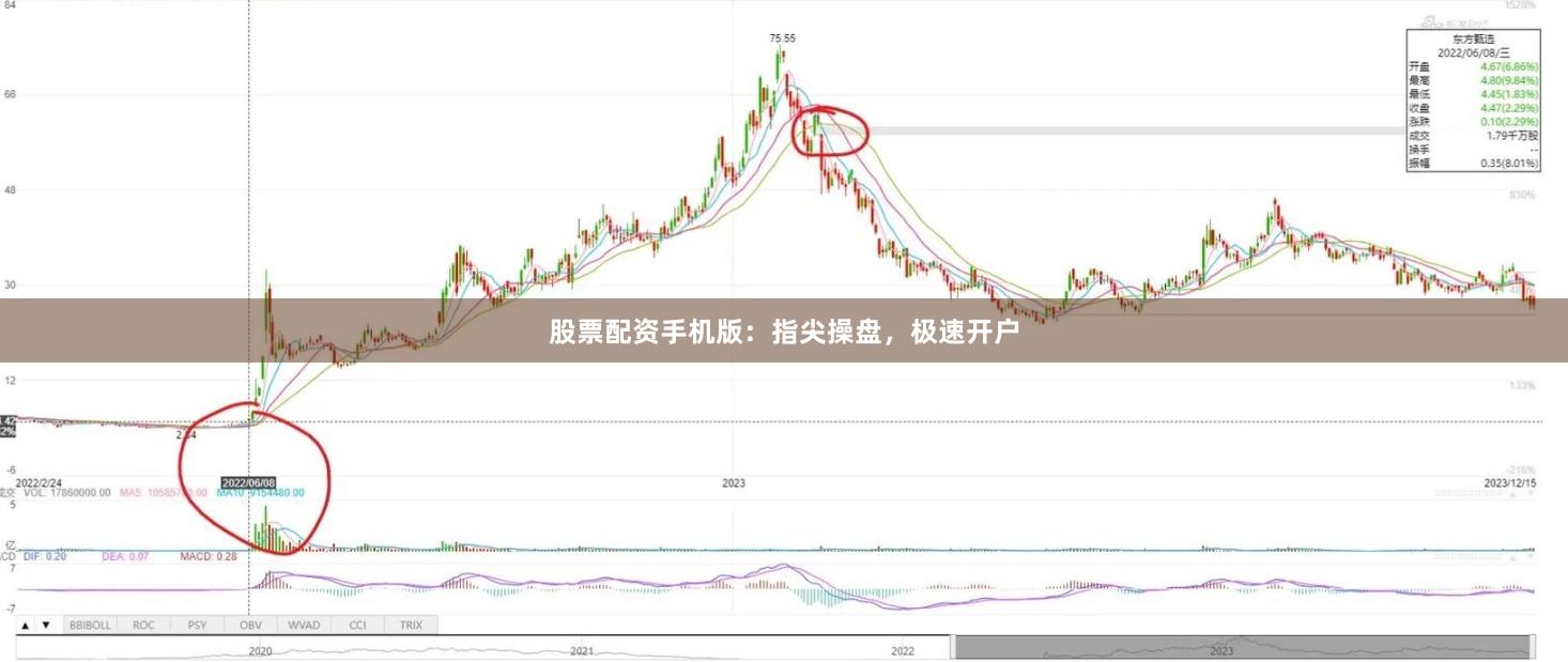 股票配资手机版：指尖操盘，极速开户